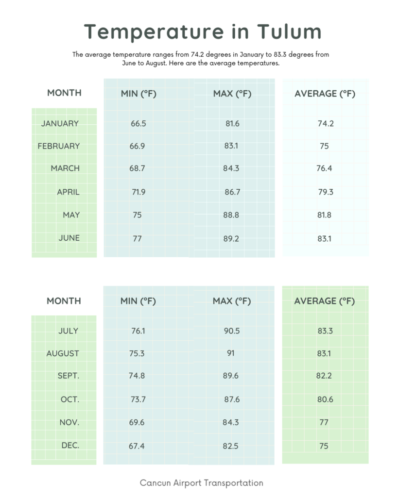 Things to do in Tulum Cancun Airport Transportation Blog