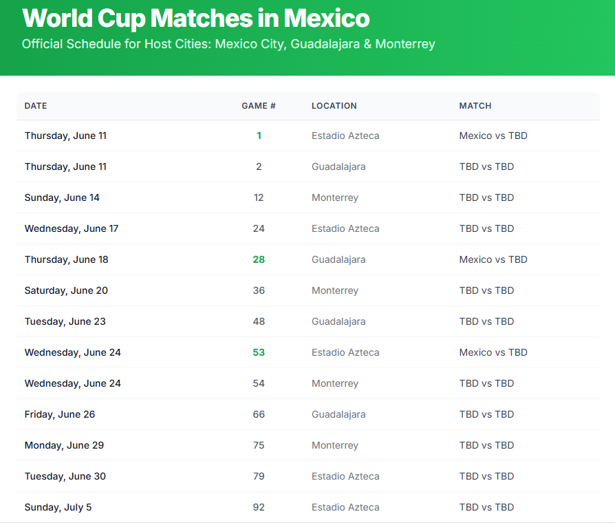 Mexico 2026 World Cup cities and schedules