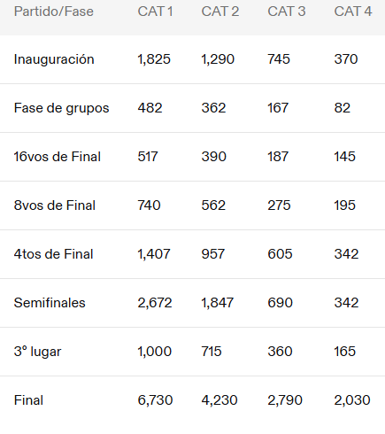 World Cup FIFA 2026 Cost